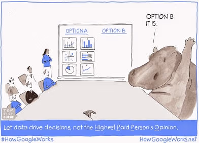 Guest Blog: Making Agile Data-Driven with OKR