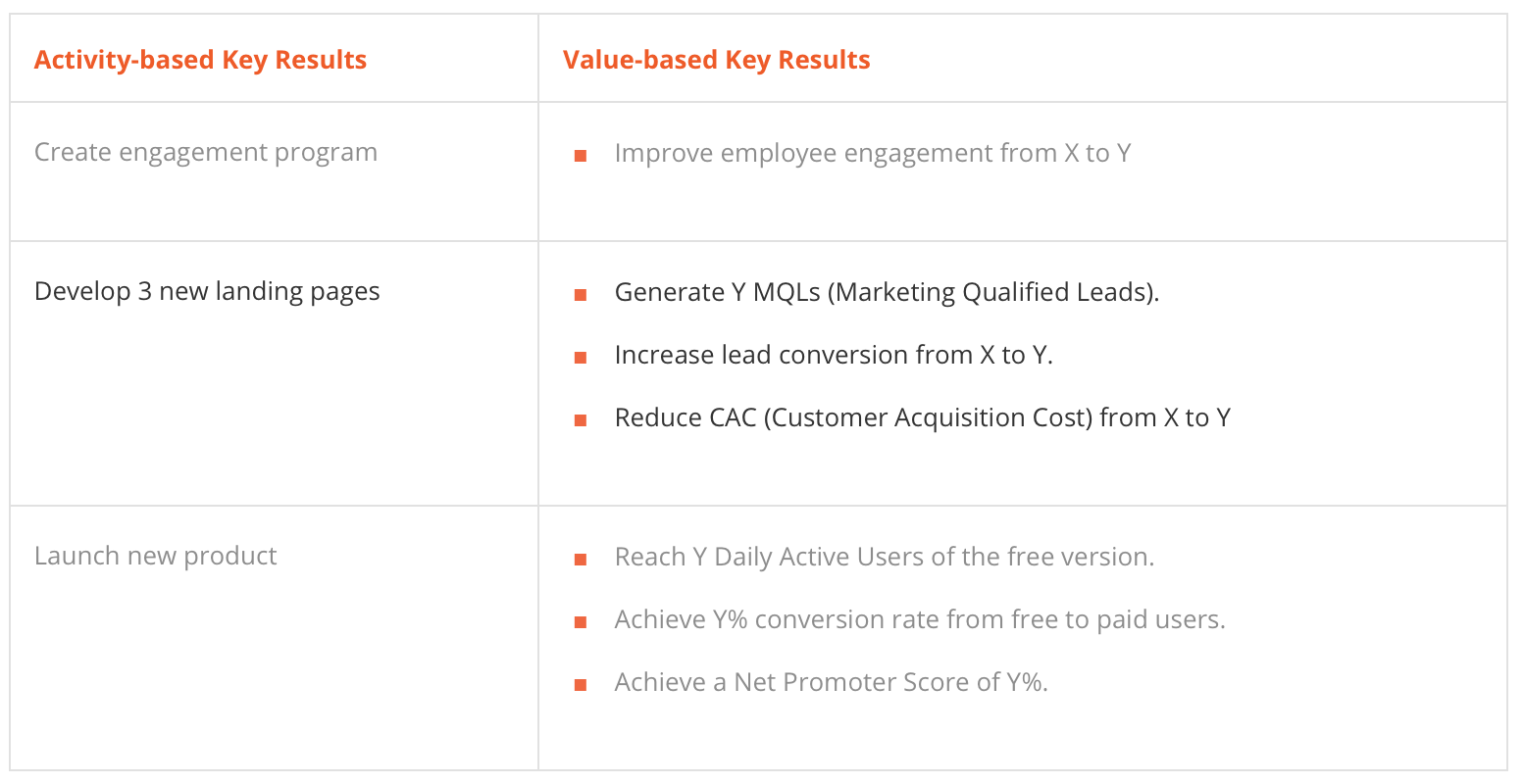 Guest Blog: Making Agile Data-Driven with OKR