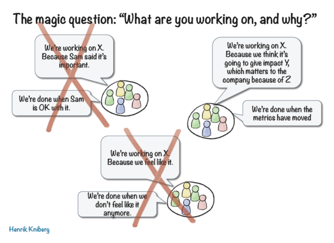 Guest Blog: Making Agile Data-Driven with OKR