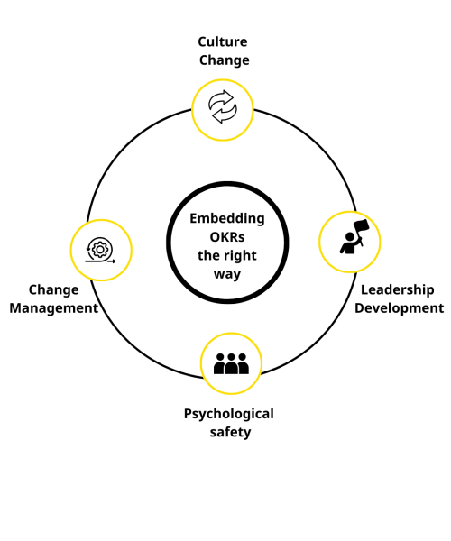 Services framework